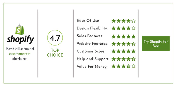 Reviews on Shopify Custom Solutions Software – Etraffic Webexpert