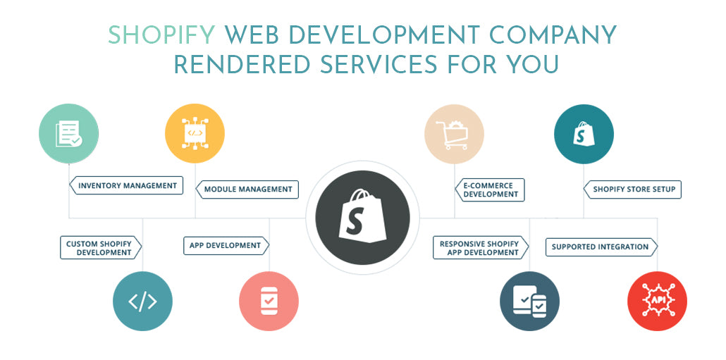 Shopify web Development Company rendered services for you