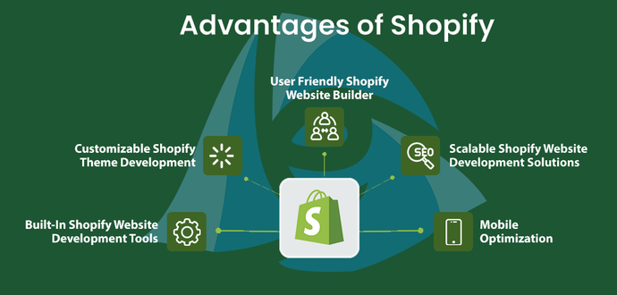 Supercharge Your eCommerce Growth with Top-tier Shopify Development Services